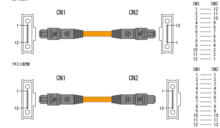 MPO光纤跳线